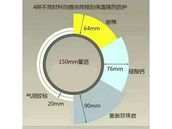 高华-纳米气凝胶毡 (4)